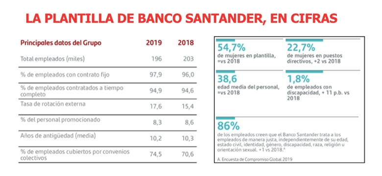 Gráfico Plantilla Banco Santander