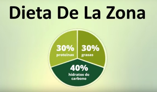'Dieta de la Zona'
