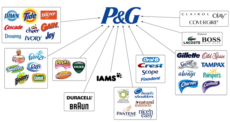 Países Dodot, Ariel, Vicks, Procter & Gamble