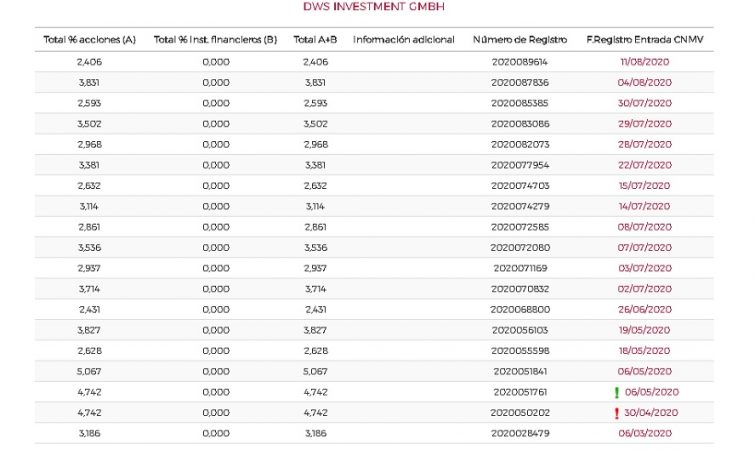 DWS investment GMBH Merca2.es