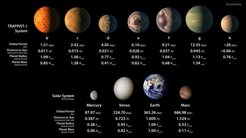 mundos universo, Tierra