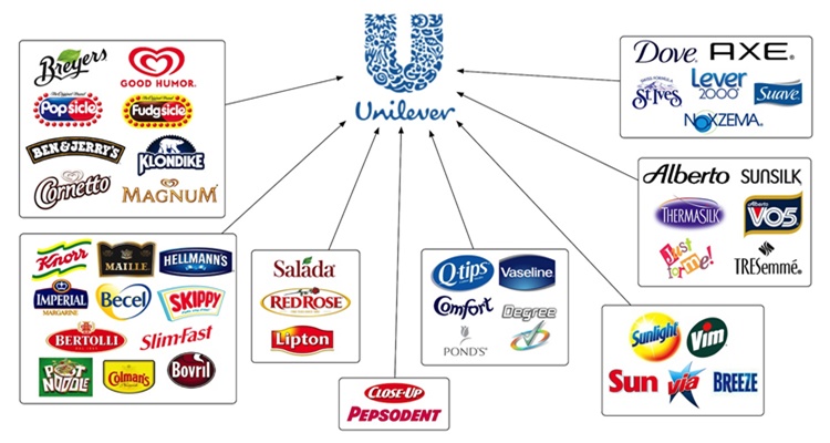 Unilever, Axe, Rexona: presencia países