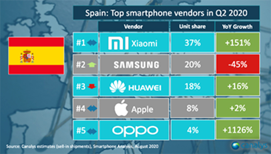 ventas Xiaomi Merca2.es