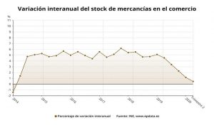20200909093018 Merca2.es