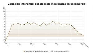 20200909093018 Merca2.es