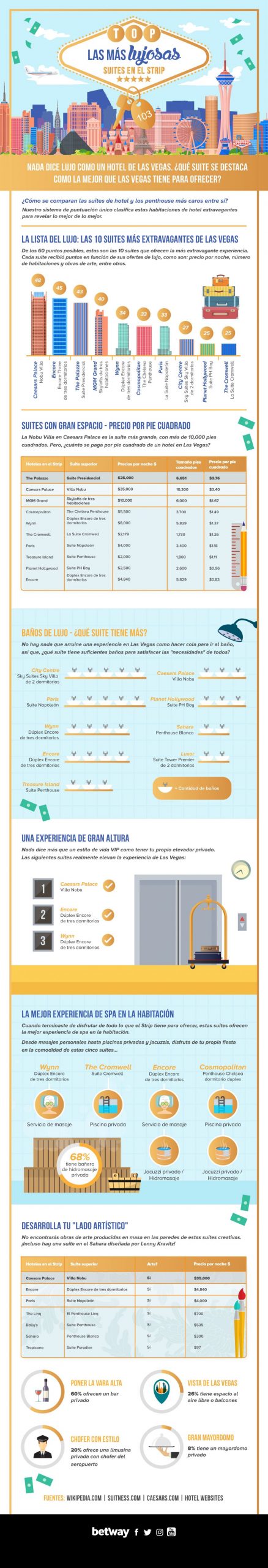 INFOGRAFIA 1 scaled Merca2.es