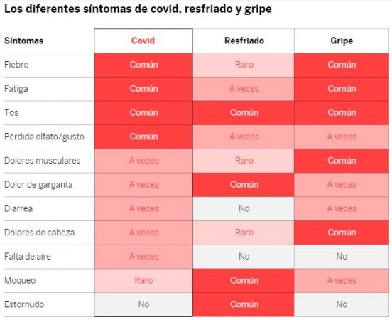 coronavirus