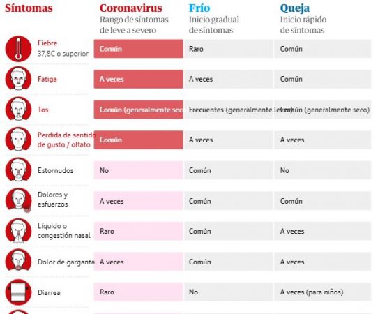 coronavirus