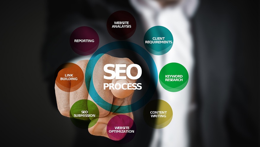 SEO para Pymes: Todo son ventajas