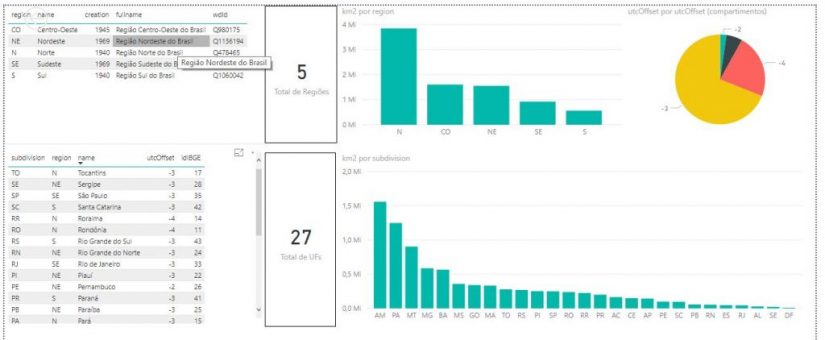 Power BI 