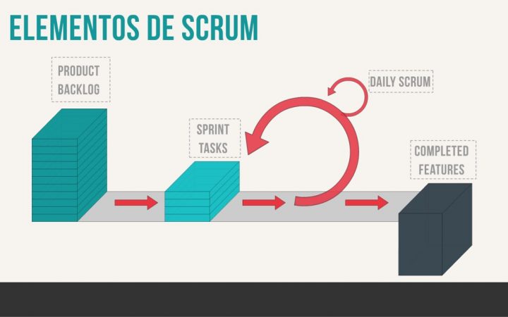 Scrum LinkedIn