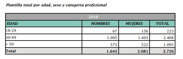 Liberbank plantilla por Merca2.es