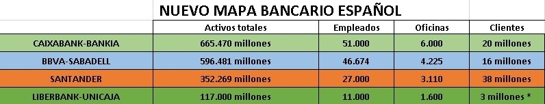 Nuevo mapa bancario español 1 Merca2.es