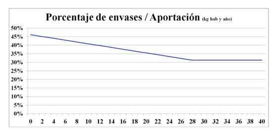 ecoembes Merca2.es