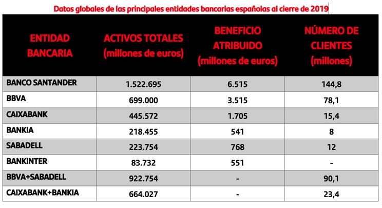 gráfico Banco Santander Merca2.es