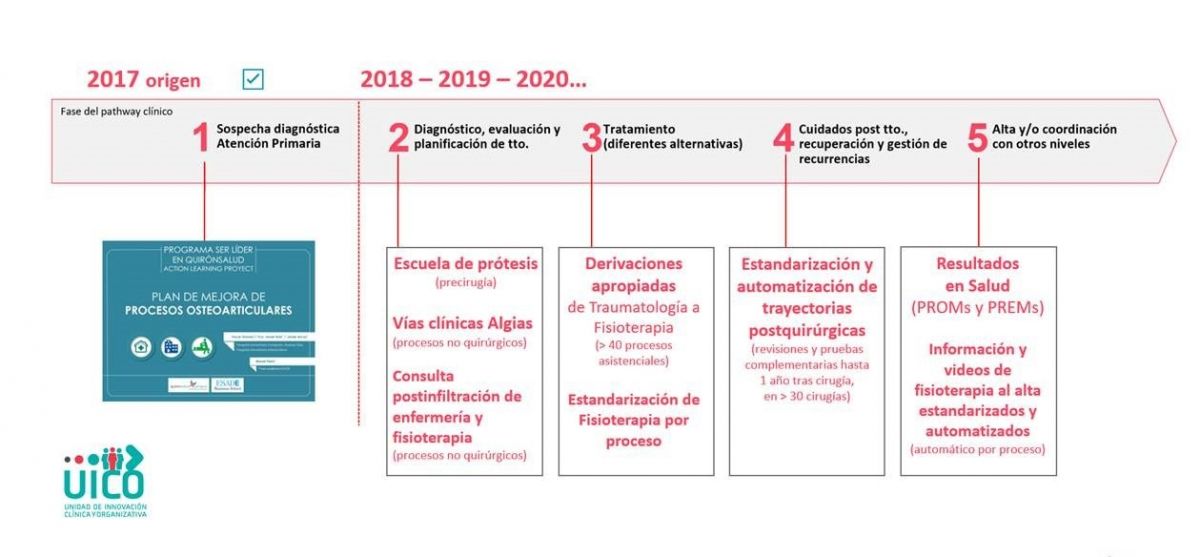 Proyecto APLO