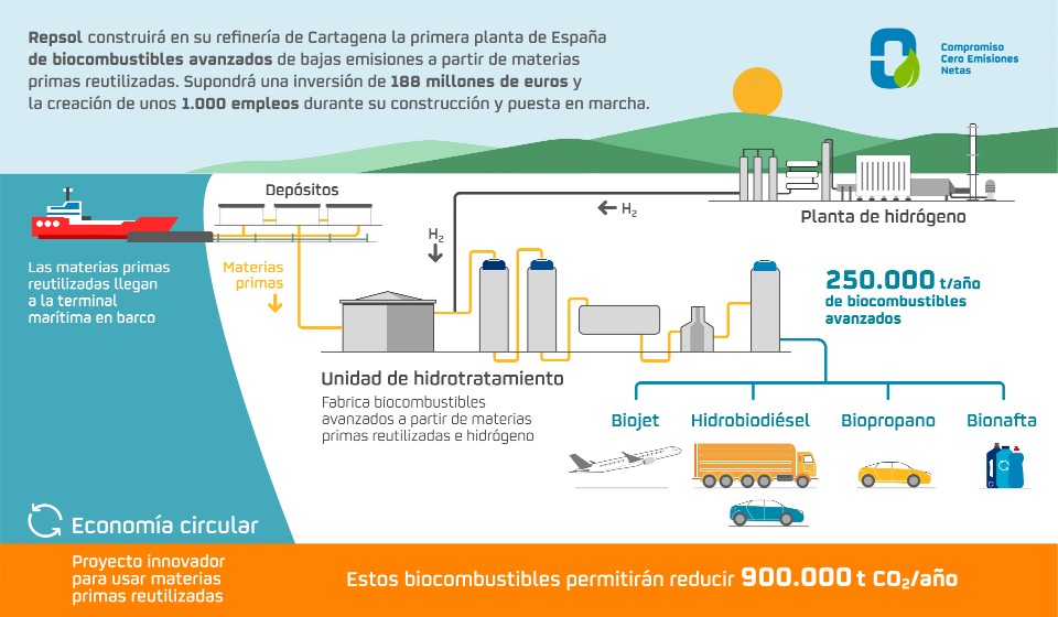 infografia cartagena tcm13 202542 Merca2.es