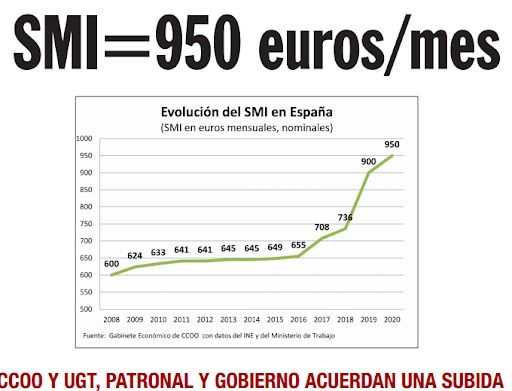 subida salario mínimo 2020