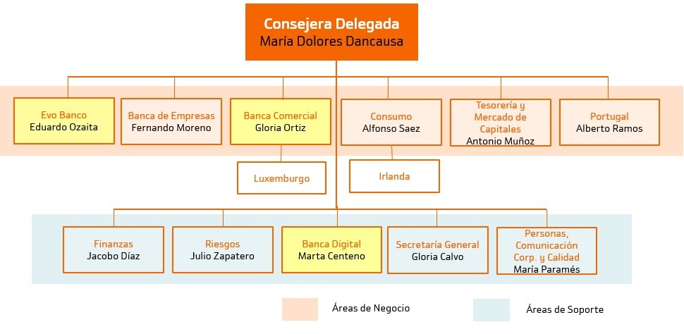 Los cambios que ha realizado Bankinter Merca2.es