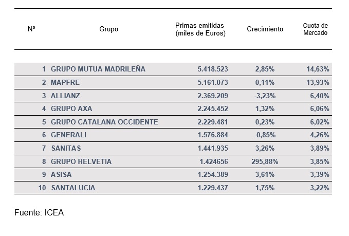 grafico ICEA 1 Merca2.es