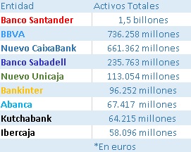 Nuevo Mapa Bancario 2021 Merca2.es