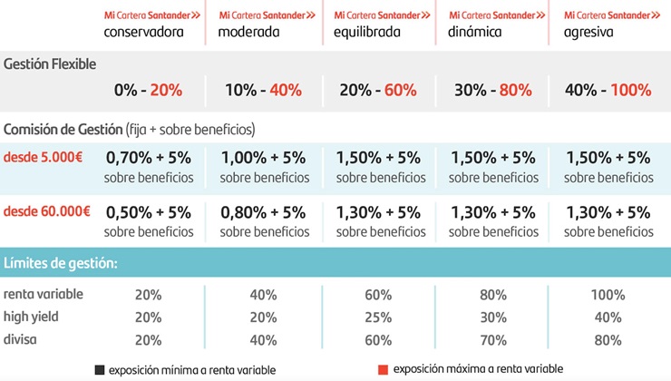Grafico Banco Santander Merca2.es