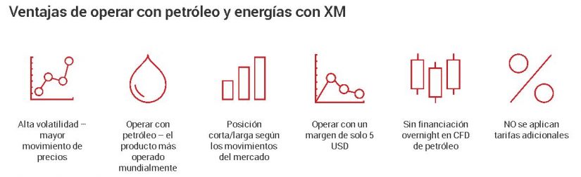 energias Merca2.es