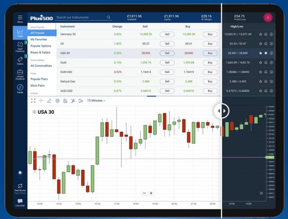 plataforma plus500 Merca2.es