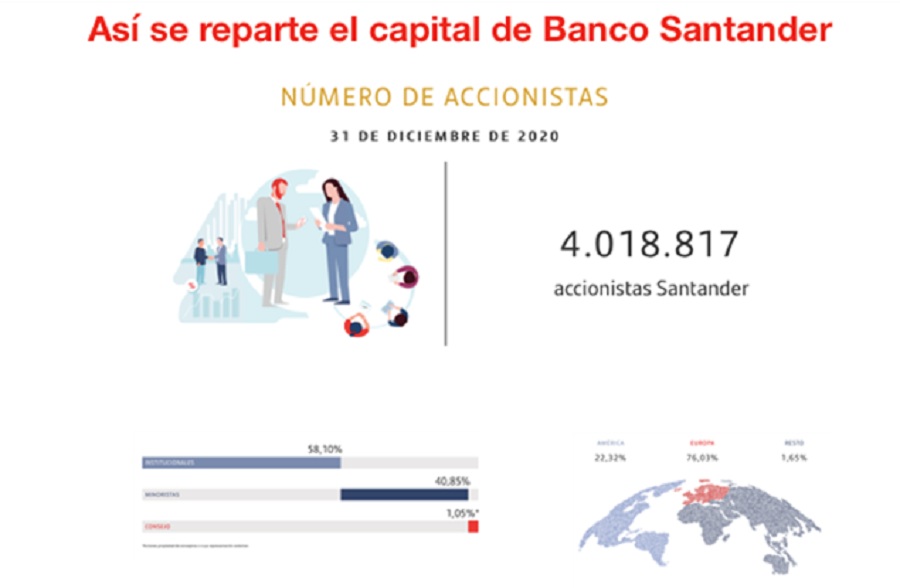grafico banco santander Merca2.es
