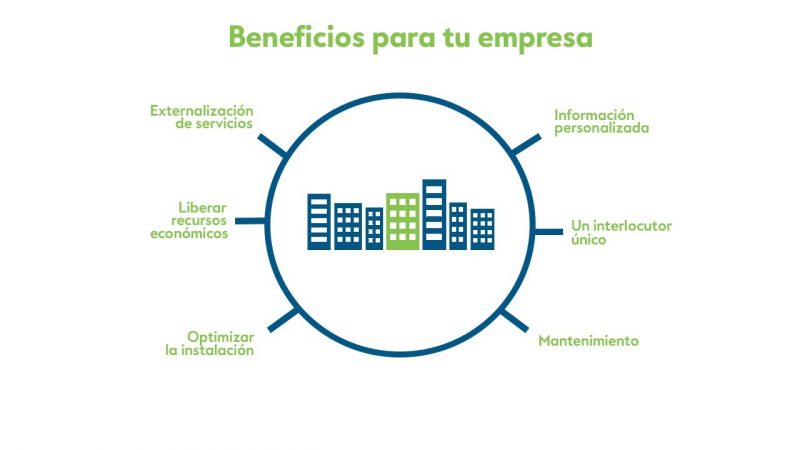 endesa infografia empresa Merca2.es