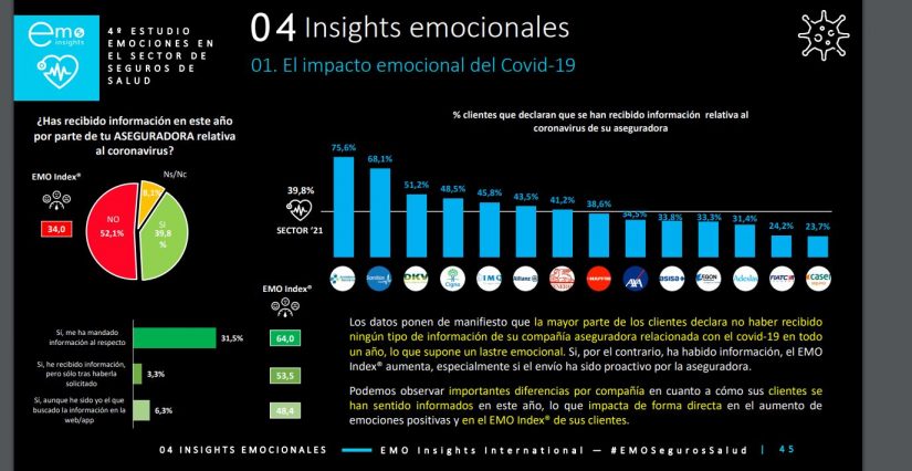 grafico informe seguros Merca2.es