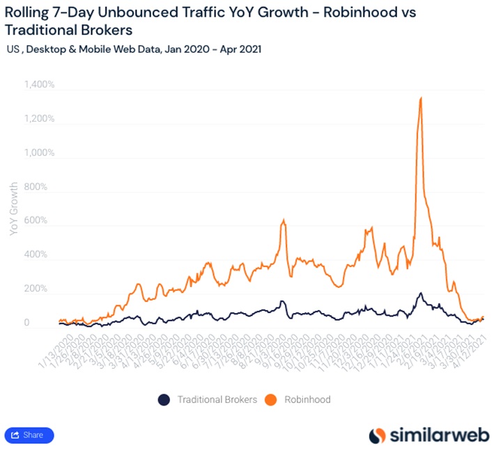 Fuente SimilarWeb Merca2.es