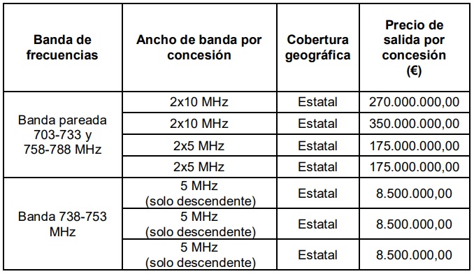 precios subasta Merca2.es