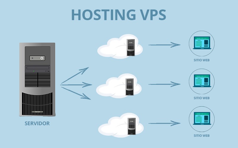 Hosting VPS Merca2.es