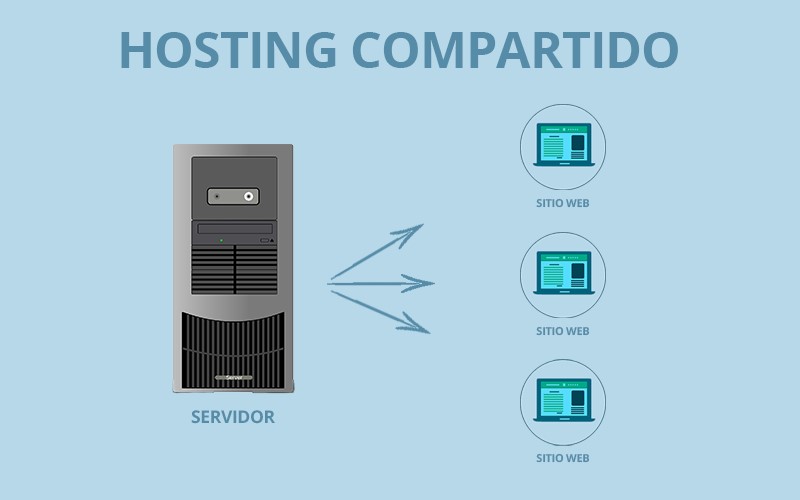 Hosting compartido Merca2.es