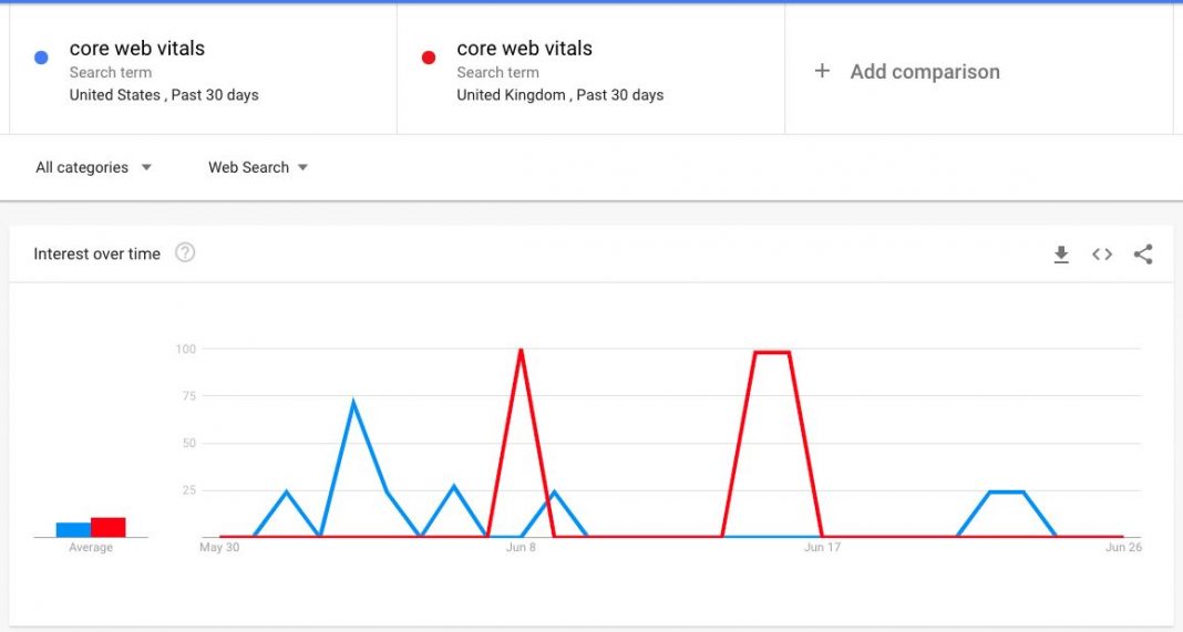 funcionalidades google trends