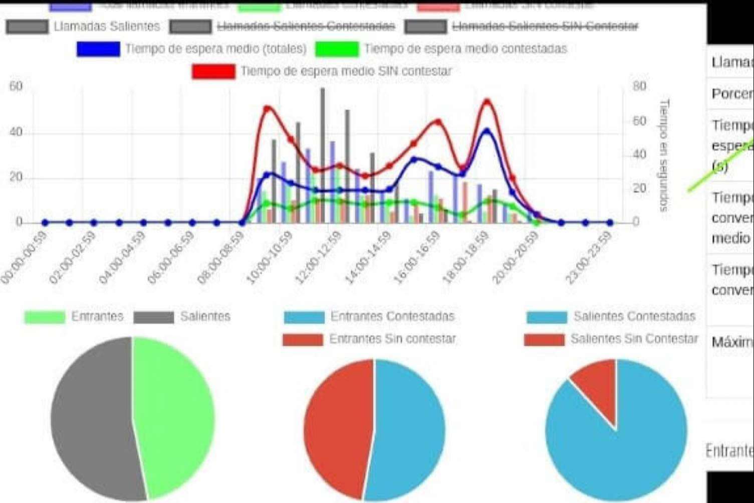 comunicación omnicanal multidispositivo con el software contact center