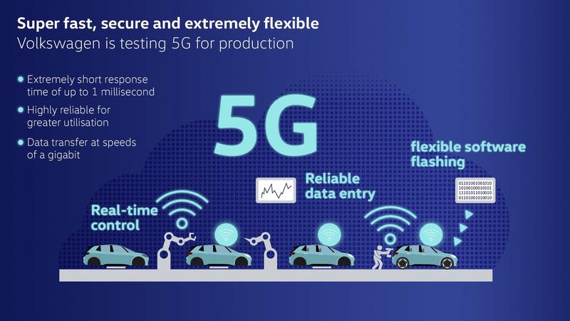 Volkswagen lanza una red 5G para sus operaciones de producción en Alemania