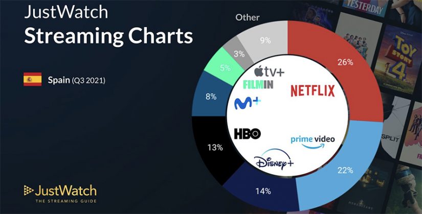 Cuota mercado Netflix Merca2.es