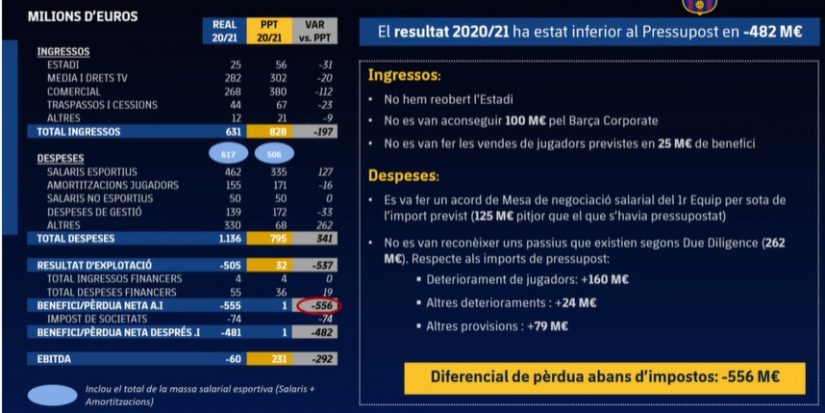 perdidas barca Merca2.es