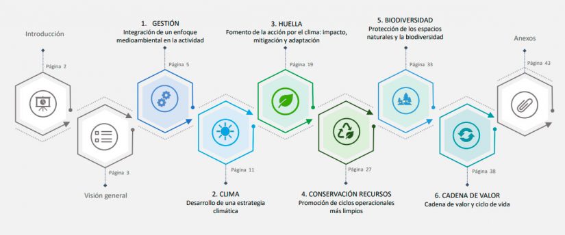 Contenidos Informe Medioambiental Cellnex Merca2.es