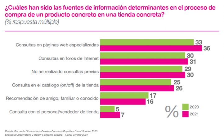 Jesús Lucía Calderón (Cetelem): "El consumidor está muy bien informado previamente a su compra" 3 Merca2.es GRAFICO 3 ENREVISTA CETELEM GAMING Merca2.es