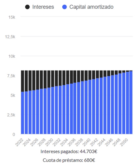 Grafico BS Merca2.es