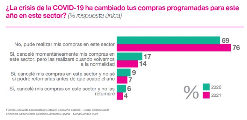 Jesús Lucía Calderón (Cetelem): "El consumidor está muy bien informado previamente a su compra" 1 Merca2.es Grafico1 entrevista CETELEM GAMING Merca2.es