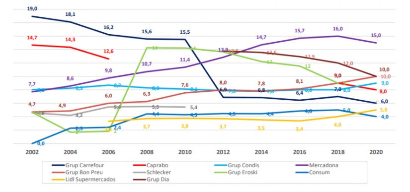 cuota mercado cataluna Merca2.es