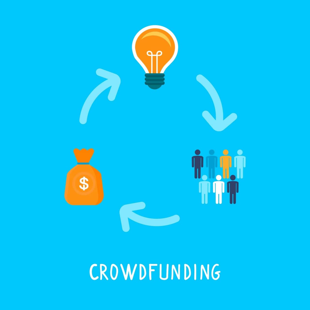 Ventajas del crowdfunding para financiar un negocio