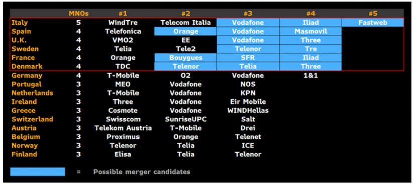 fusiones telecos Merca2.es