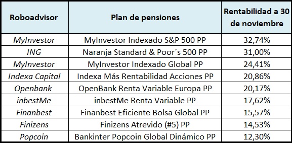 tabla myinvestor Merca2.es