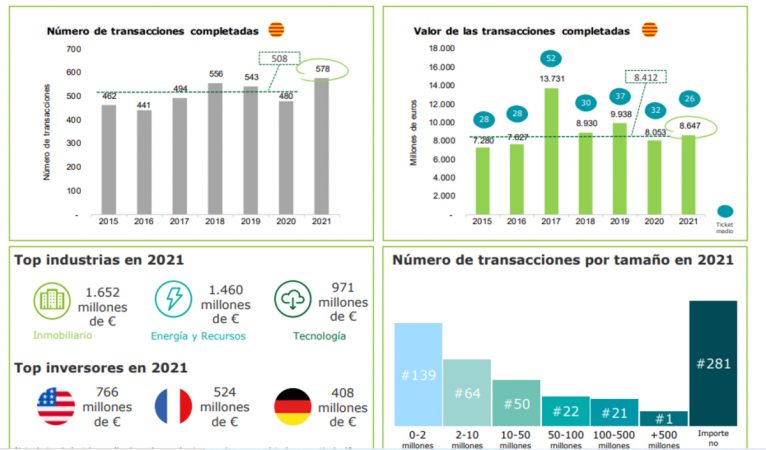 cataluna transacciones Merca2.es