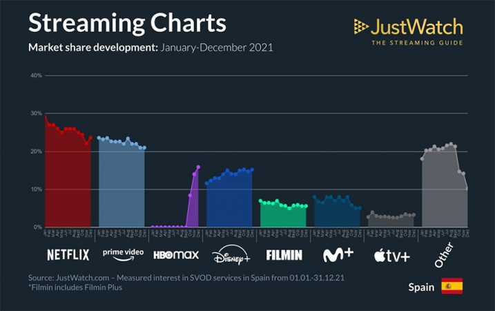 cuota de mercado plataformas Merca2.es